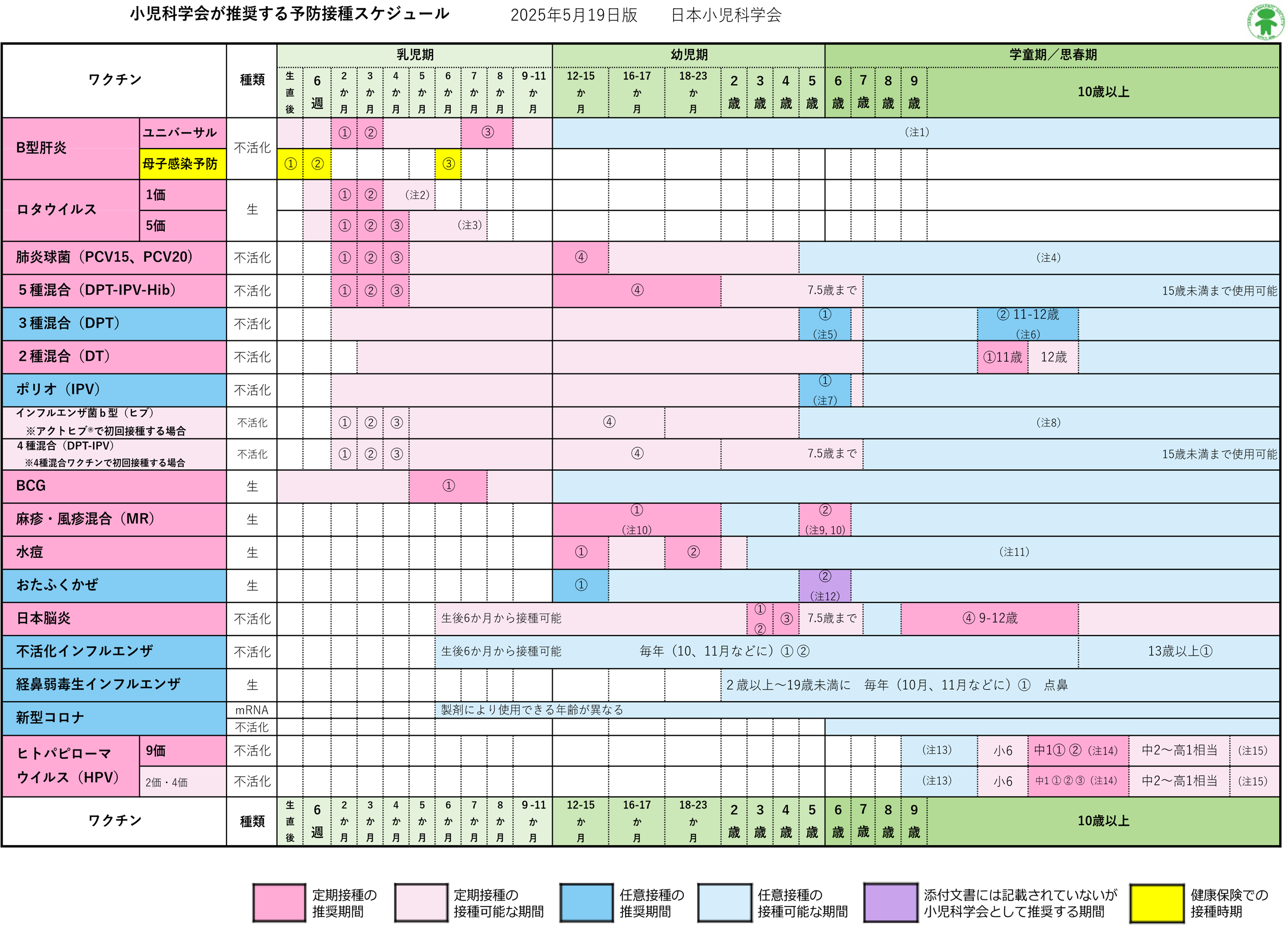 ワクチンスケジュール_日本小児科学会_20250519版
